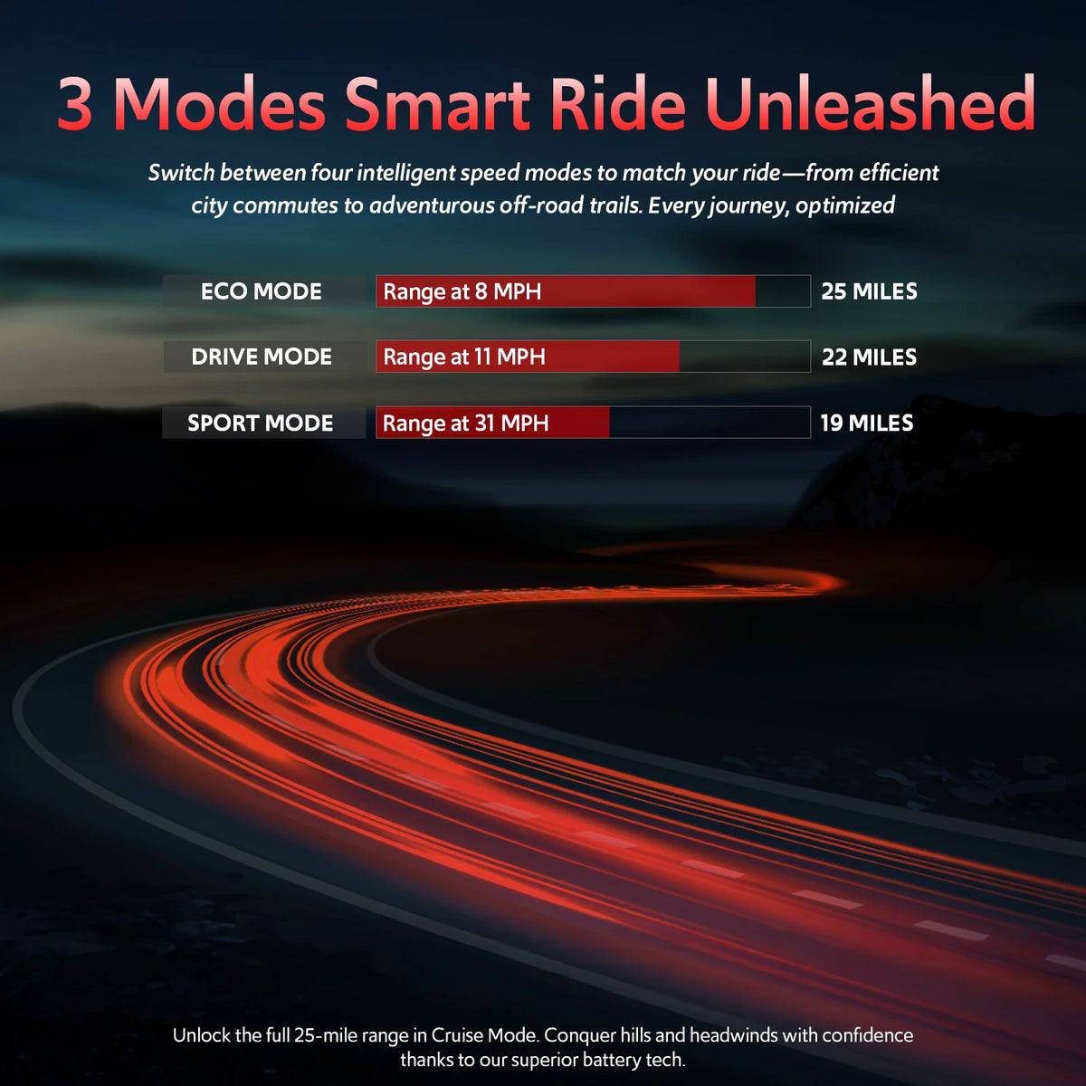 Off Road Electric Scooter, 1200W 25Miles Range 31 MPH,11" All Terrain Tire, Double Suspension,Disc Brakes Dual Suspension E-Scooter for Adults