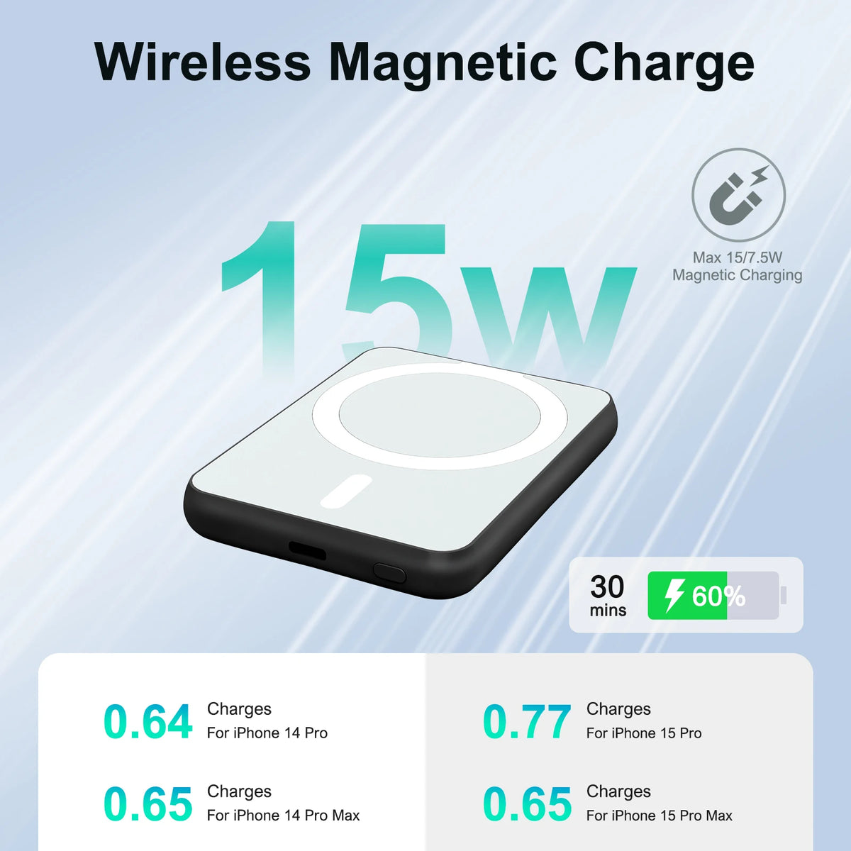 5000mAh Magnetic Power Bank Wireless Portable Charger 20W Fast Charging Output USB-C MagSafe for iPhone16 15 14 Powerbank