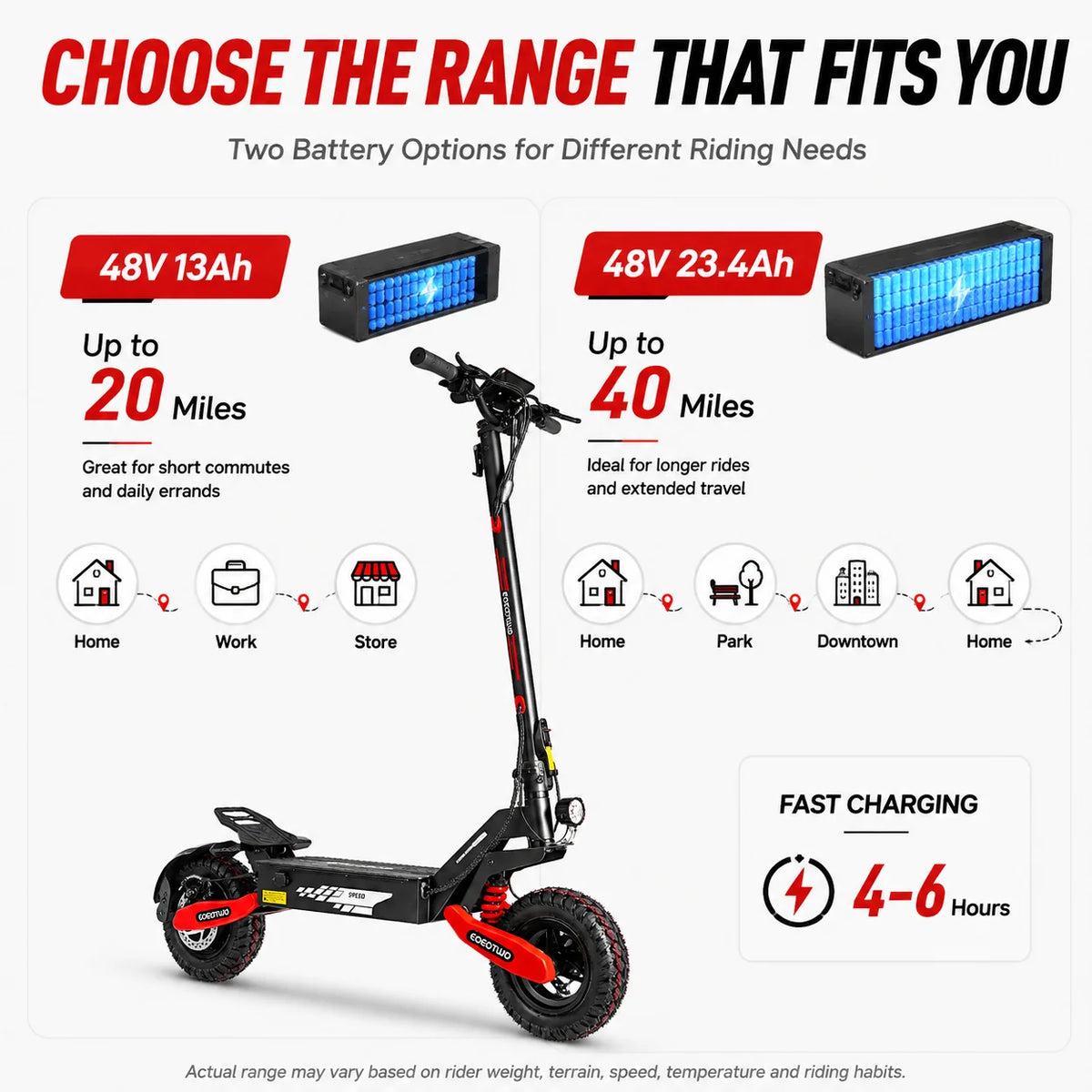 EOEOTWO GT06 Electric Scooter for Adults, 1200W Motor, Up to 30 MPH, 20/40 Miles Long Range, 11" Off-Road Tubeless Tires, Dual Suspension, Dual Disc Brakes, Foldable Commuter E-Scooter