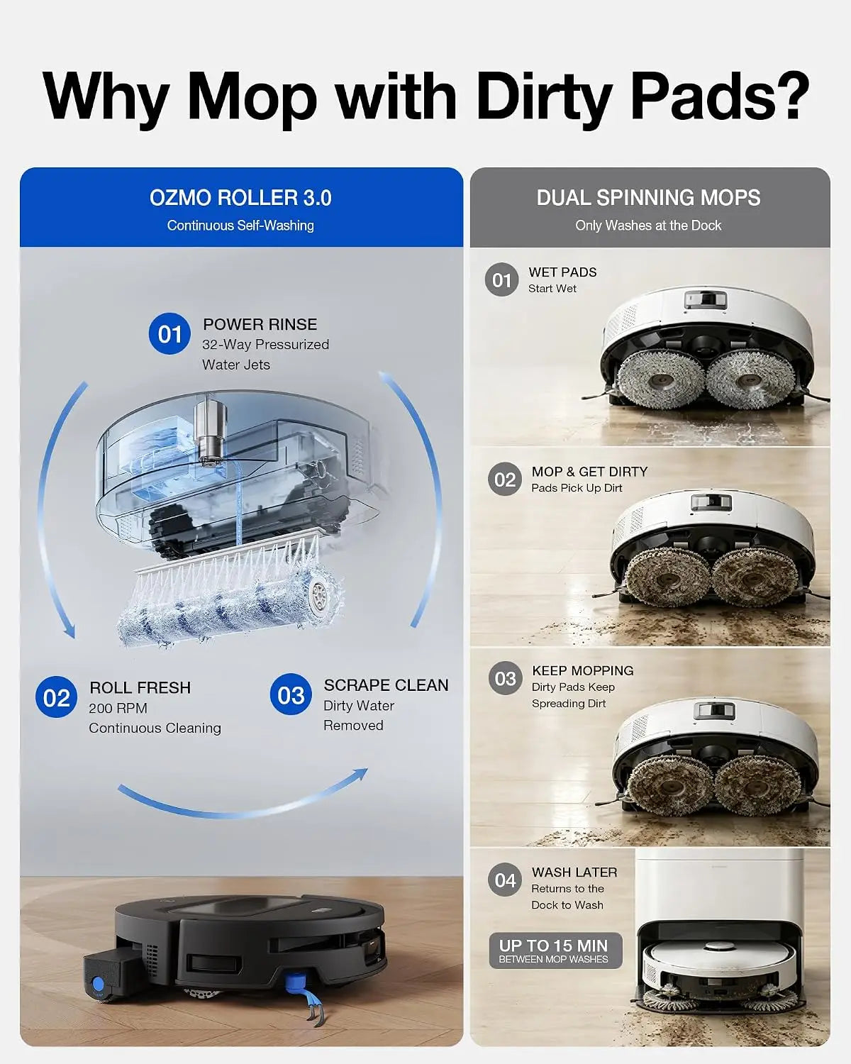 Robot Vacuum with OZMO Roller 3.0 Mopping System, 40000Pa Powerful Suction, Max Plus Series
