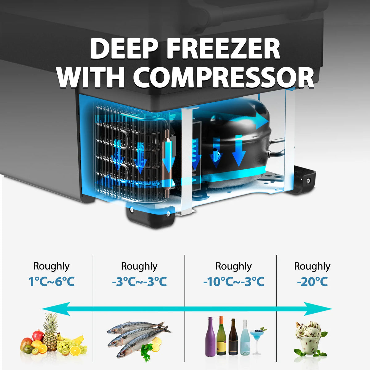Alpicool LGT50 Dual Temperature Control 12 Volt Refrigerator 53 Quart Portable Car Fridge Freezer (-4°F~68°F) for Truck, RV,