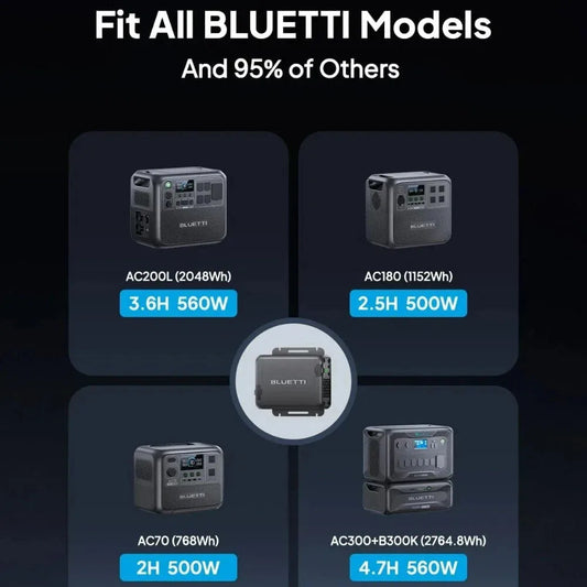 【Brand New】BLUETTI Charger 1 560W Alternator Charger Fast DC-DC Charging for Power Stations 6X Faster Than Car Lighter