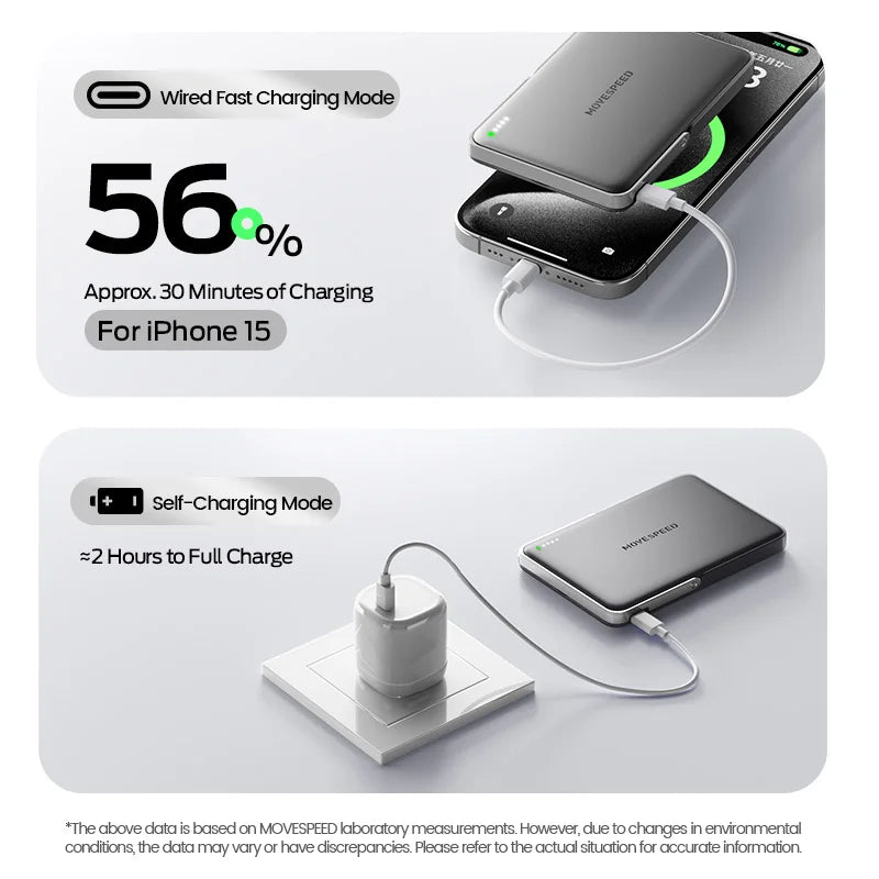 MOVESPEED S05Pro Magnetic Power Bank 5000mAh Wireless Portable External Battery with Stand for MagSafe PowerBank for iPhone 16