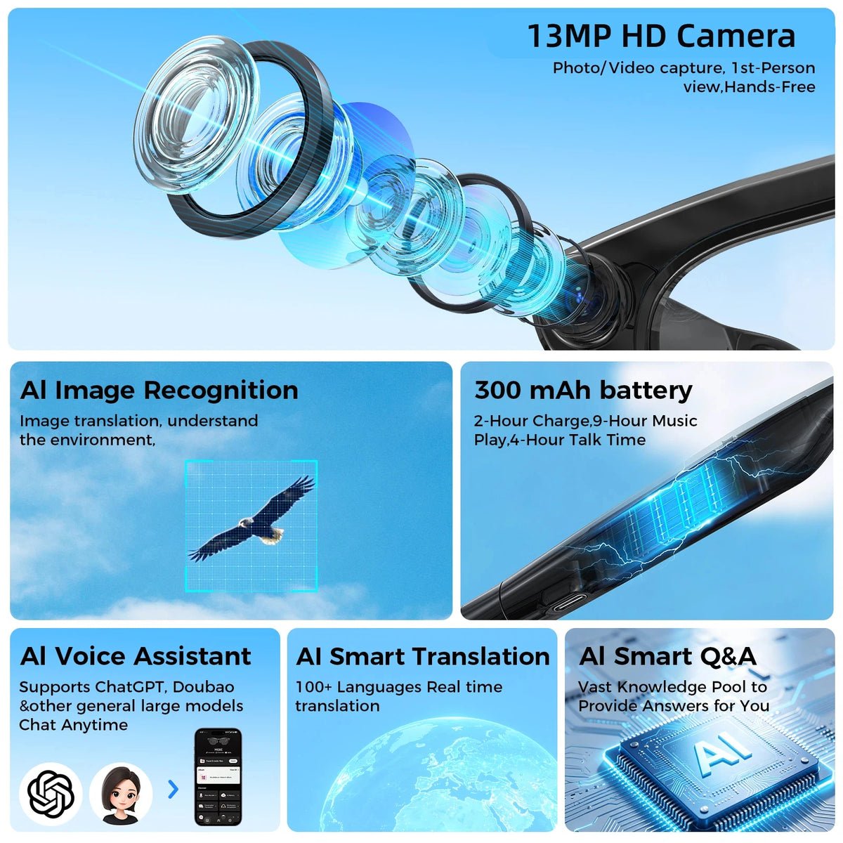 AI Smart Glasses ChatGPT Real-Time Translation 13MP HD Camera Video Recording 100+ Languages Bluetooth Call Music Sunglasses