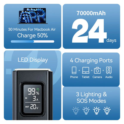 MOVESPEED Z70ProMax 70000mAh Power Bank 140W PD3.1 Fast Charge Power Station with LED Flashlight for PC Laptop Outdoor Camping