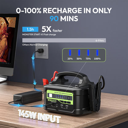 YESPER 6000A Peak 12V/24V Heavy Duty Truck Jump Starter, 58800mAh Portable Power Station, Car Battery Booster Jump Box