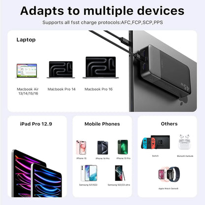 JUOVI Power Bank 20000mAh 45W Portable Charger PD3.0 QC4.0 Fast Charging 4-Port with LED Display Battery Pack Charger Portable for MacBook IPhone17 16 15 14 13 Pro