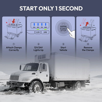 YESPER 6000A Peak 12V/24V Heavy Duty Truck Jump Starter, 58800mAh Portable Power Station, Car Battery Booster Jump Box