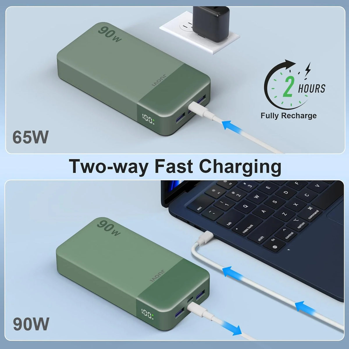JUOVI 90W Portable Power Bank, 20000mAh Quick Charge Power Bank, Charger with 2 USB-C Ports and 2 USB-A, Battery Bank for MacBook, iPhone 17/16/15 Series, Galaxy