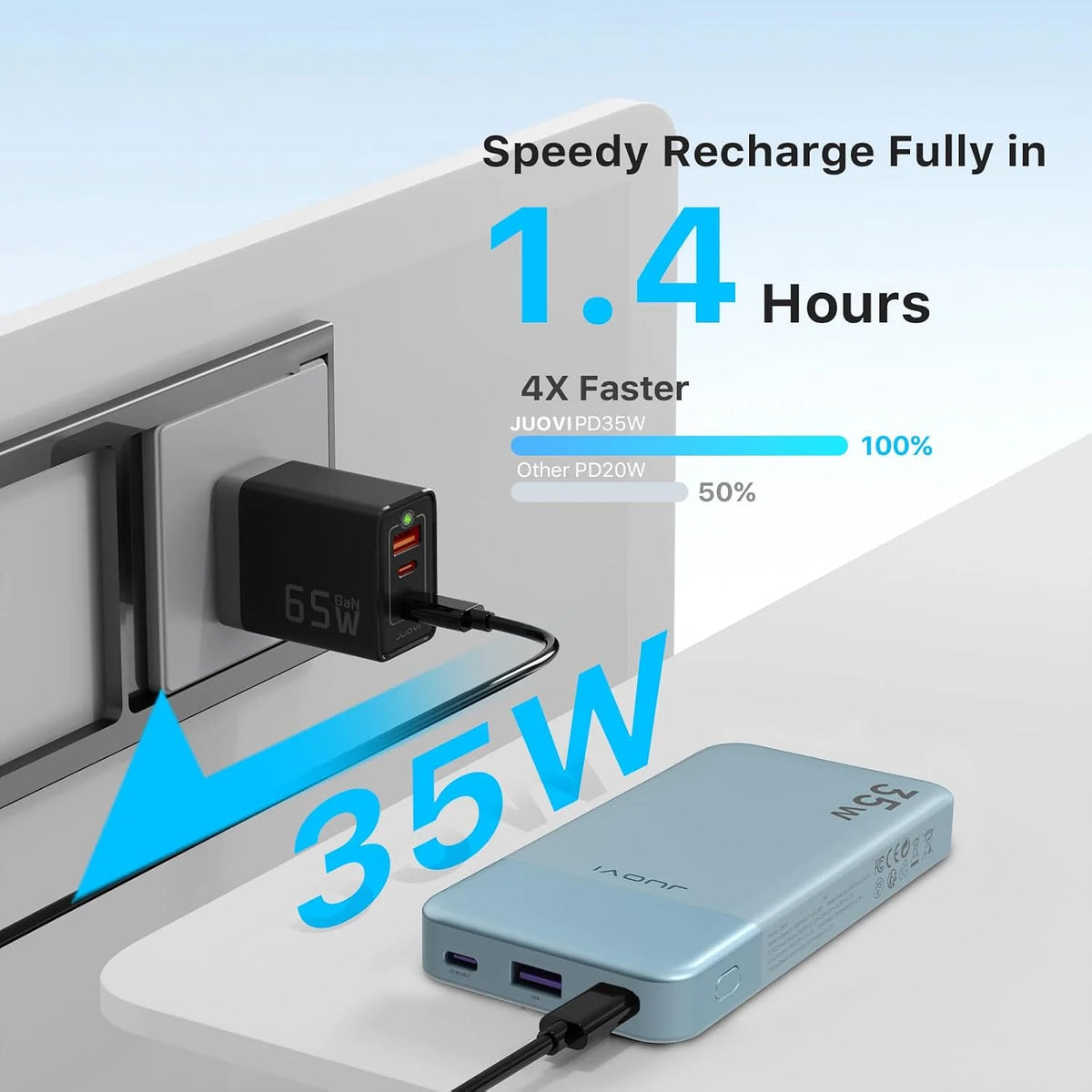 JUOVI Power Bank 10000mAh 35W External Battery Quick Charge Portable Charger PD 3.0 and QC 4.0 USB C Portable Battery for iPhone 17 16 15 14 13 Series Galaxy Tablets Etc