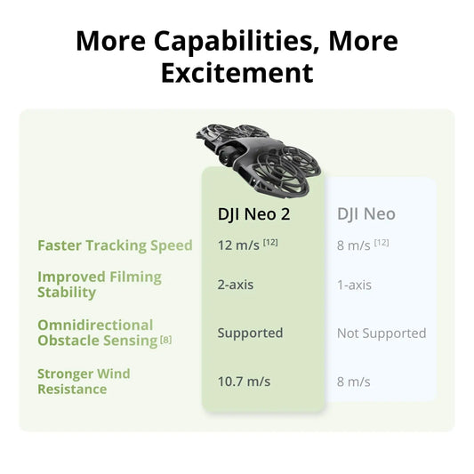 DJI Neo 2 Motion Fly More Combo Drones With RC Motion 3 & Goggles N3 DJI Camera Drone  Stable Transmission With Digital Transceiver FPV Flying Drone 4K Professional for Beginners With 3x Batteries