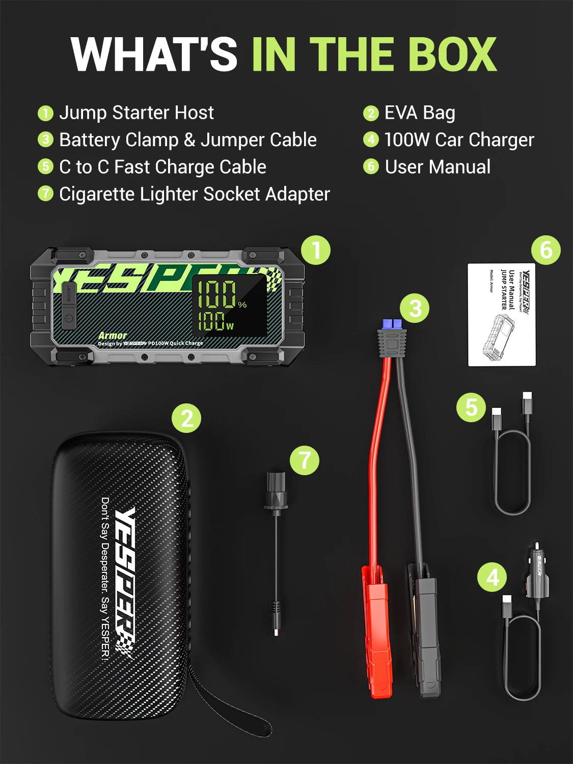 YESPER 4000A 10L Diesel/Gas Jump Starter – 12V/24000mAh, 100W PD Fast Charge, 3-Mode Light + Case, Portable Power Bank