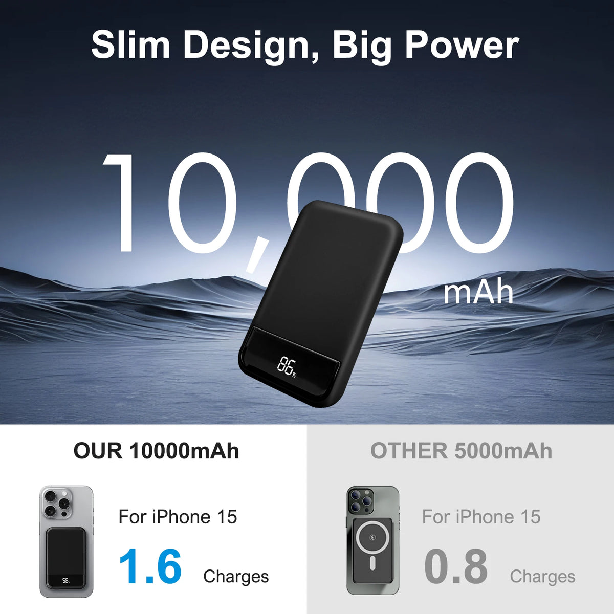 Magnetic Wireless Power Bank 10000mAh 20W Fast Charger Portable Battery Powerbank with Digital Display For Iphone 17 16 Samsung