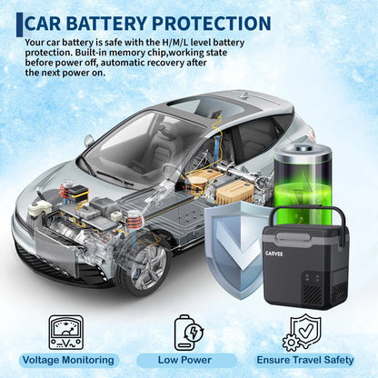 Car Refrigerator 19QT 18L Car Fridge Portable Freezer Compressor Electric Cooler Portable Refrigerator Rapid Freezing -4 Degree Fahrenheit To 68 Degree Fahrenheit 12V 24V DC Can Use Internal Battery Not Included LCD Built-In