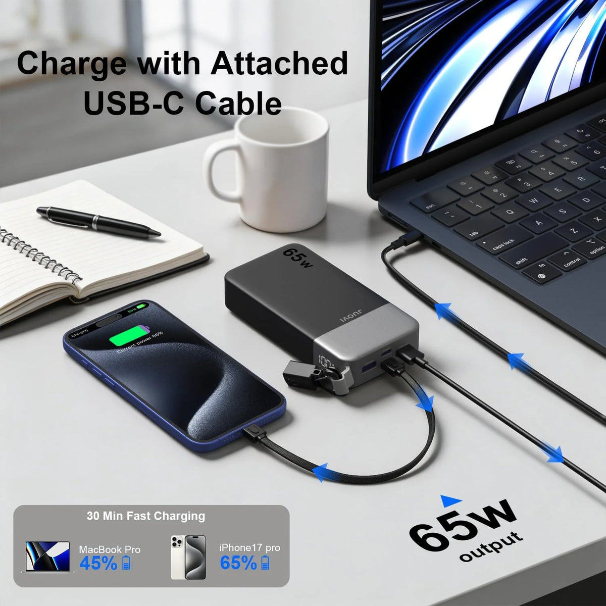 JUOVI Portable Charger, 65W 20000mAh Laptop Power Bank Fast Charging with Attached USB C Cable Powerbank for Laptop, for MacBook iPhone 17 16 Pro Samsung S26 and More