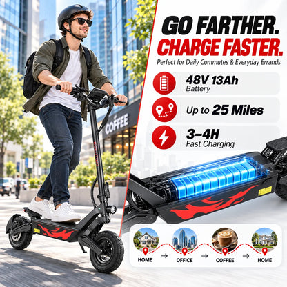 EOEOTWO Electric Scooter, 1000W Motor, 10" Solid Tires, 25 Miles Range, 25 Mph Folding Commuter Electric Scooter for Adults with Double Braking System and Dual Suspension