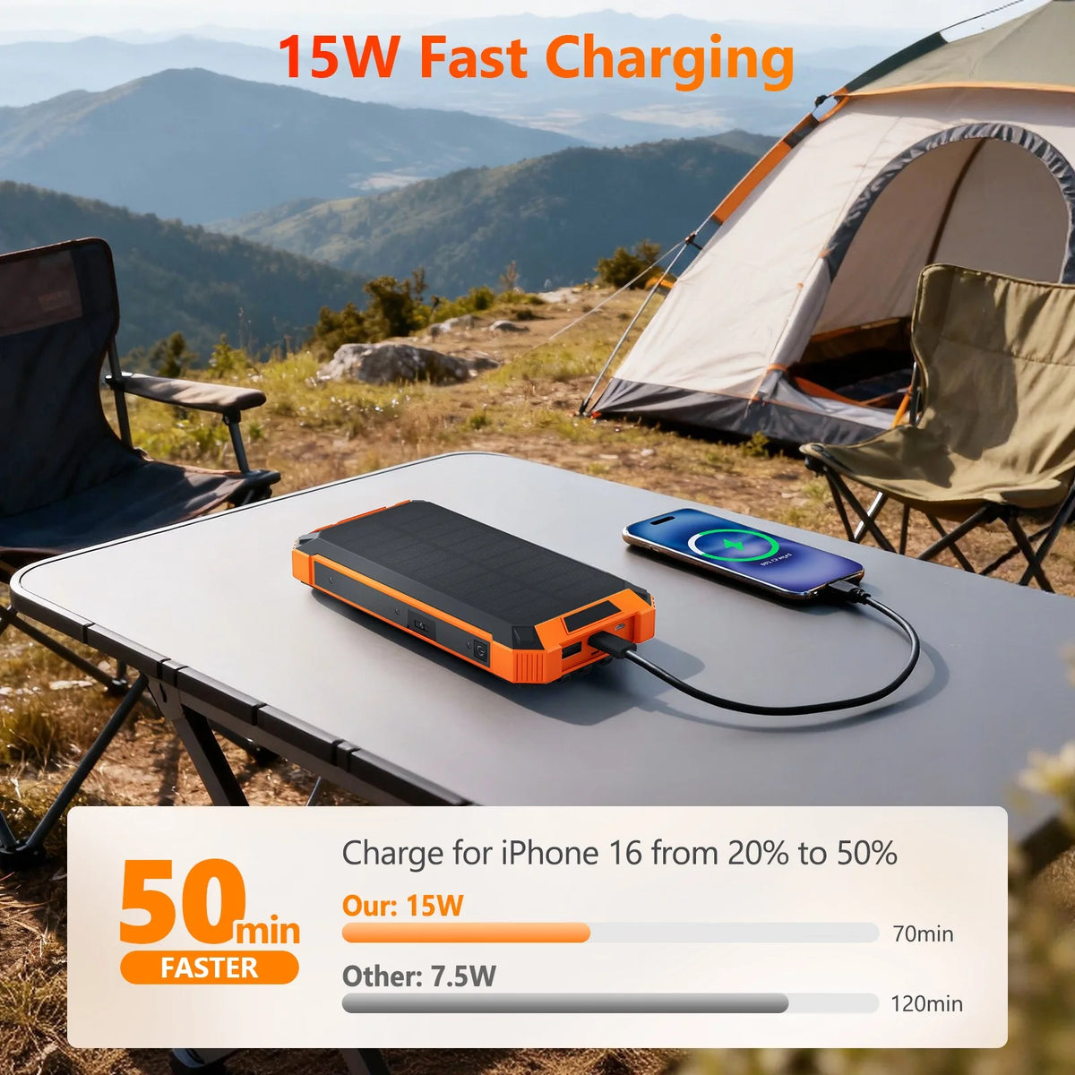 20000mAh Portable Solar Power Bank Dual LED Lights 4 Built-in Cables Fast Charging for iPhone Android Phones AirPods