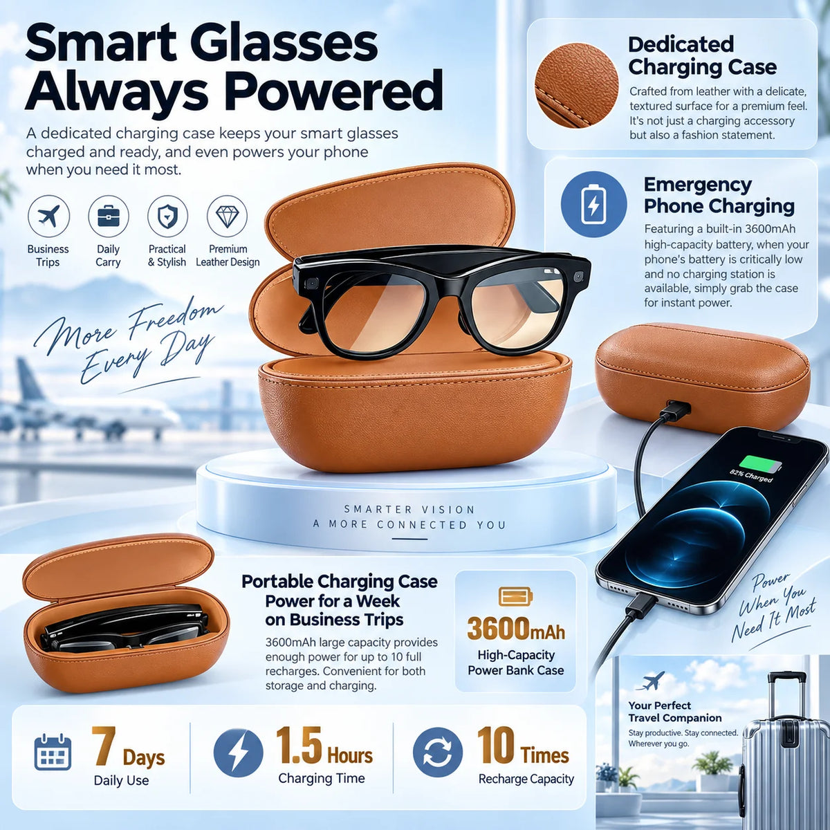 2026 Smart AI Glasses 1080P HD Camera M02 Ultra ChatGPT 3600mAh Charging Case Power Bank 32GB Translation Music Video Sunglasses