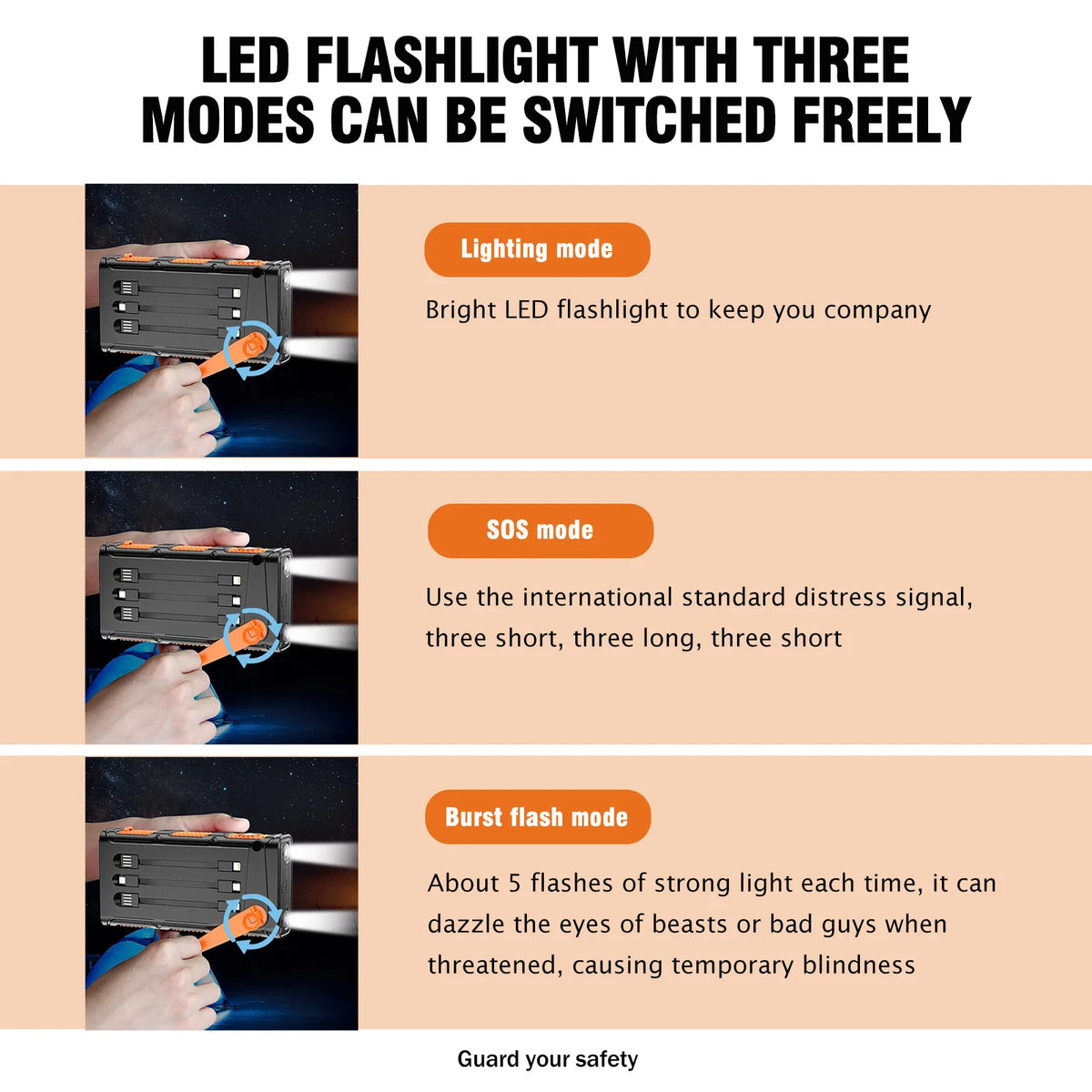 20000mAh Portable Solar Power Bank 20W Fast Charging USB C Hand-Crank Generator Dual LED Flashlights for Outdoor Camping Hiking