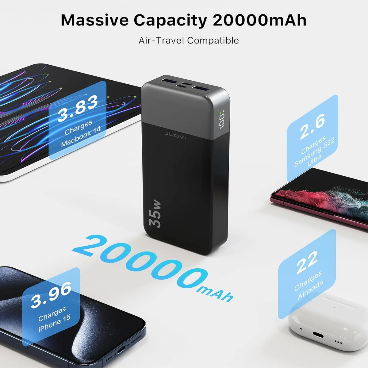 JUOVI Portable Power Bank 35W 20000mAh Battery Pack Fast Charging, PD3.0 QC4.0 Phone Battery Pack with LED Display for iPhone 17 16 15 14, Galaxy, Tablet, Switch, Etc