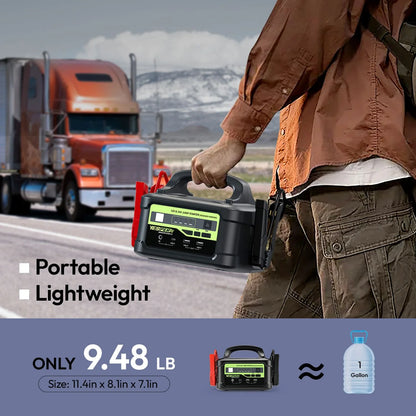 YESPER 6000A Peak 12V/24V Heavy Duty Truck Jump Starter, 58800mAh Portable Power Station, Car Battery Booster Jump Box