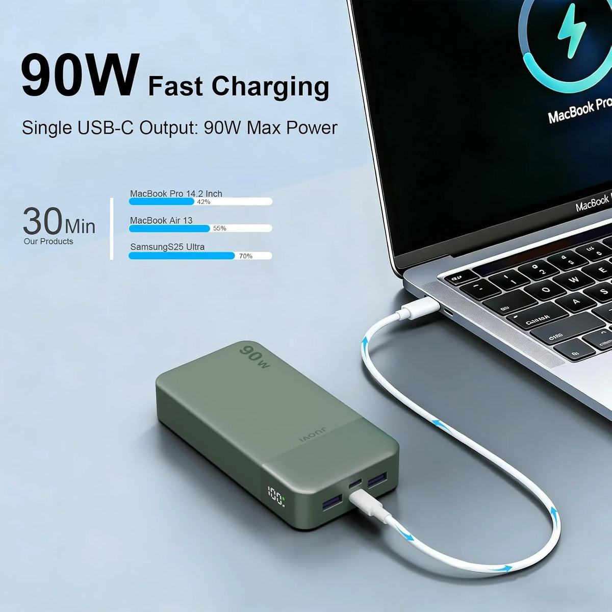 JUOVI 90W Portable Power Bank, 20000mAh Quick Charge Power Bank, Charger with 2 USB-C Ports and 2 USB-A, Battery Bank for MacBook, iPhone 17/16/15 Series, Galaxy