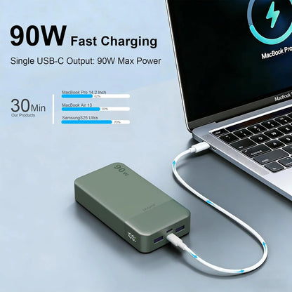 JUOVI 90W Portable Power Bank, 20000mAh Quick Charge Power Bank, Charger with 2 USB-C Ports and 2 USB-A, Battery Bank for MacBook, iPhone 17/16/15 Series, Galaxy