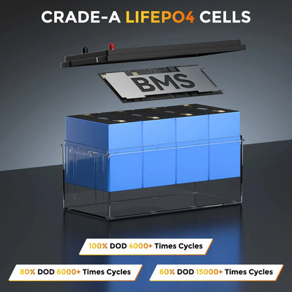 RVPOZWER LiFePO4 Lithium Battery 12V 200Ah Built-in 200A BMS Portable, Deep Cycle, Long Lifespan 2560WH For RV, Marine, Travel Trailer, Camper, Off-grid Solar Application