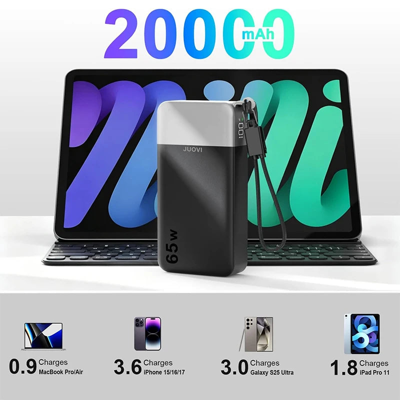 JUOVI Portable Charger, 65W 20000mAh Laptop Power Bank Fast Charging with Attached USB C Cable Powerbank for Laptop, for MacBook iPhone 17 16 Pro Samsung S26 and More
