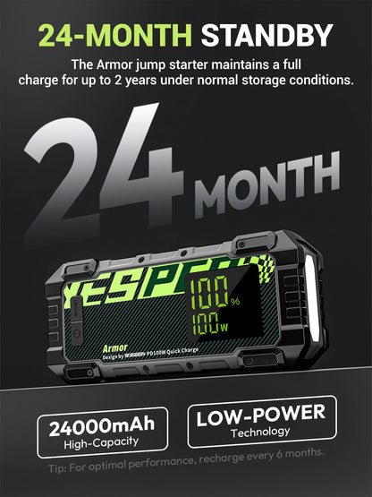 YESPER 4000A 10L Diesel/Gas Jump Starter – 12V/24000mAh, 100W PD Fast Charge, 3-Mode Light + Case, Portable Power Bank
