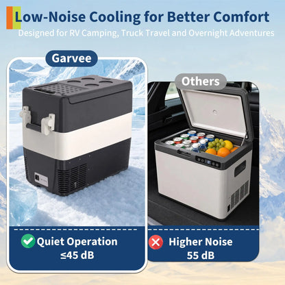 33QT Electric Cooler, 12V Car Refrigerator with Handle, -4℉ to 50℉ Truck Refrigerator, Portable Car Fridge with AC/DC Power for Camping, RV, Road Trips & Outdoor Travel