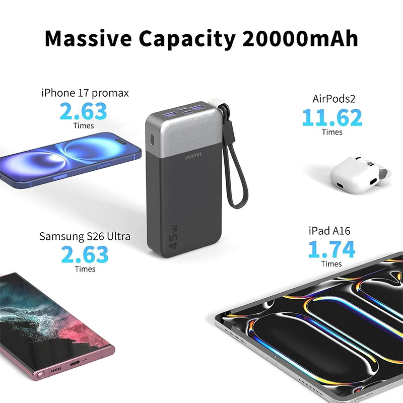 JUOVI 20000mAh 45W Portable Charger Power Bank Fast Charging PowerBank with PD 3.0 & QC 4.0 for Samsung S26/25/24 iPhone 17/16/15/14/13 Series