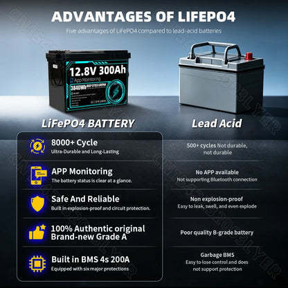 8000+ Cycles 12V 300Ah LiFePO4 Battery Grade A Builtin BT BMS 12.8V US Stock DIY 24V 48V For RV EV Golf Cart Solar Camping Yacht