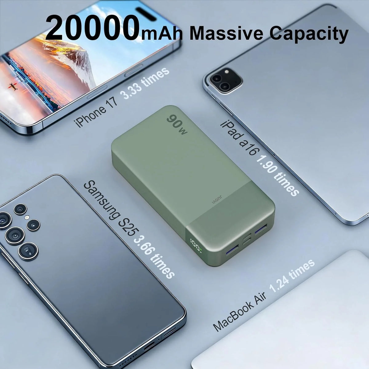 JUOVI 90W Portable Power Bank, 20000mAh Quick Charge Power Bank, Charger with 2 USB-C Ports and 2 USB-A, Battery Bank for MacBook, iPhone 17/16/15 Series, Galaxy