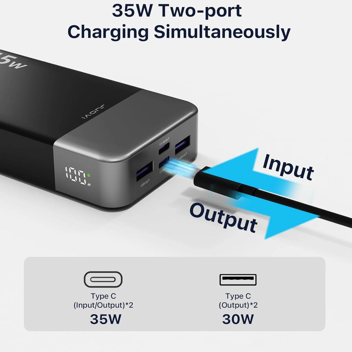 JUOVI Portable Power Bank 35W 20000mAh Battery Pack Fast Charging, PD3.0 QC4.0 Phone Battery Pack with LED Display for iPhone 17 16 15 14, Galaxy, Tablet, Switch, Etc