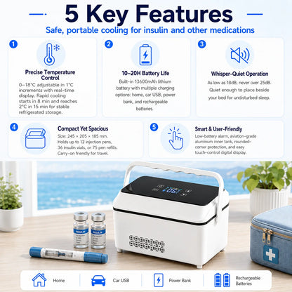 ZNLYRION Portable Medication Cooler 0-18°C Adjustable Insulin Refrigerator 13600mAh Battery Travel Insulin Fridge for Insulin Pens Vials Cartridges Home Car Power Bank Use