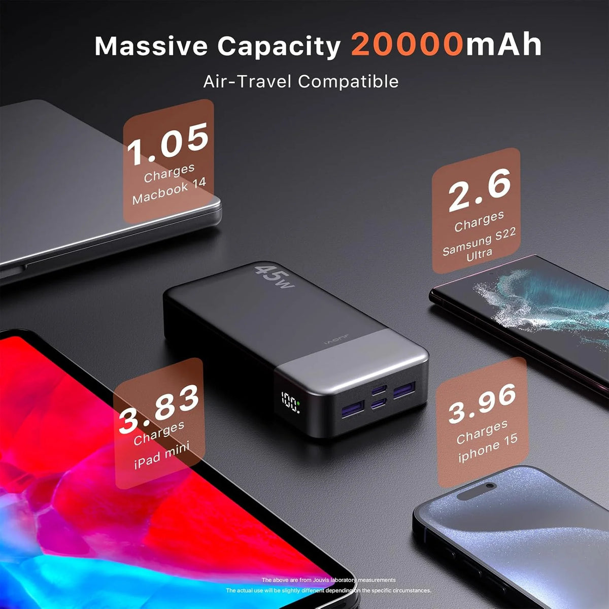 JUOVI Power Bank 20000mAh 45W Portable Charger PD3.0 QC4.0 Fast Charging 4-Port with LED Display Battery Pack Charger Portable for MacBook IPhone17 16 15 14 13 Pro