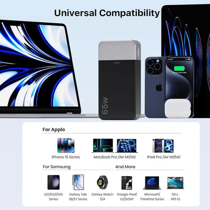 JUOVI Portable Charger 65W 20000mAh Power Bank Compact USB C Laptop Power Bank Fast Charging Battery Pack for Laptop MacBook Dell XPS iPad Tablet Steam Deck iPhone Series Samsung Switch