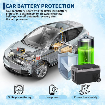 Dual Zone Car Refrigerator 40QT 38L Portable Freezer Compressor Electric Cooler Rapid Freezing Minus 4F To 68F 12V 24V Can Internal Battery Not Included