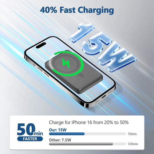 10000mAh Portable Magnetic Power Bank Wireless 22.5W Fast Charging Battery Pack Multiple Devices For iPhone14 15 16 17 Xiaomi