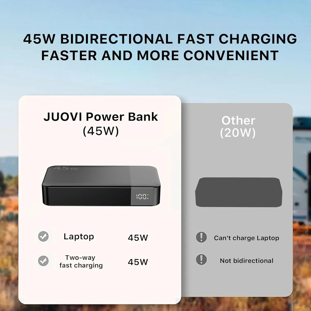 JUOVI Power Bank 20000mAh 45W Portable Charger PD3.0 QC4.0 Fast Charging 4-Port with LED Display Battery Pack Charger Portable for MacBook IPhone17 16 15 14 13 Pro