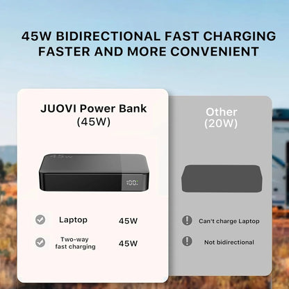 JUOVI Power Bank 20000mAh 45W Portable Charger PD3.0 QC4.0 Fast Charging 4-Port with LED Display Battery Pack Charger Portable for MacBook IPhone17 16 15 14 13 Pro