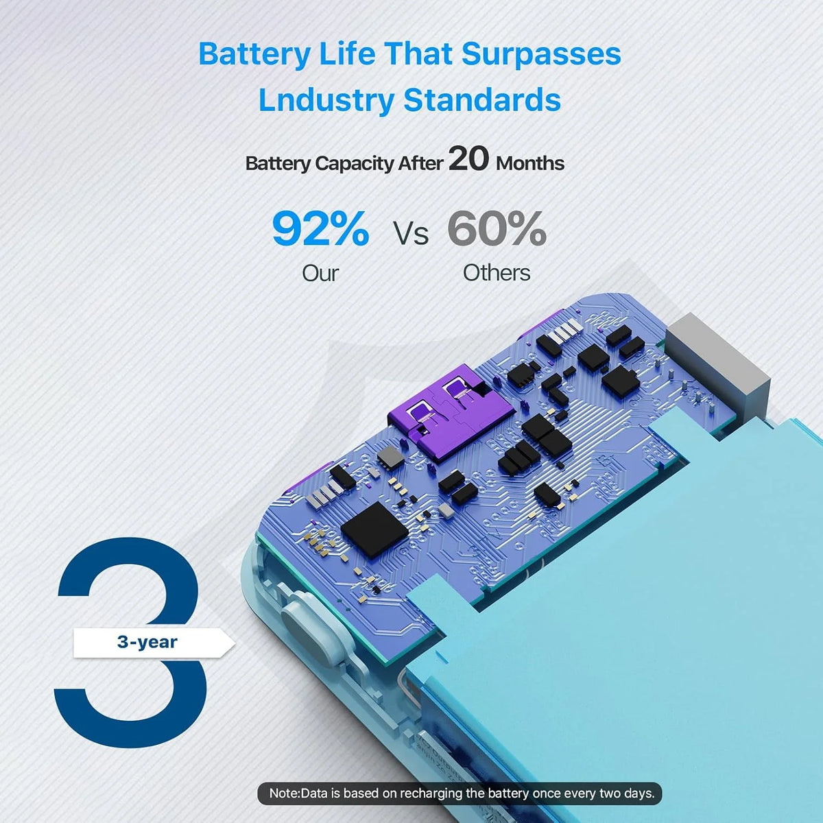 JUOVI Power Bank 10000mAh 35W External Battery Quick Charge Portable Charger PD 3.0 and QC 4.0 USB C Portable Battery for iPhone 17 16 15 14 13 Series Galaxy Tablets Etc