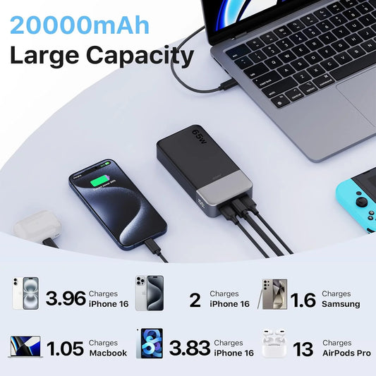 JUOVI Portable Charger 65W 20000mAh Power Bank Compact USB C Laptop Power Bank Fast Charging Battery Pack for Laptop MacBook Dell XPS iPad Tablet Steam Deck iPhone Series Samsung Switch