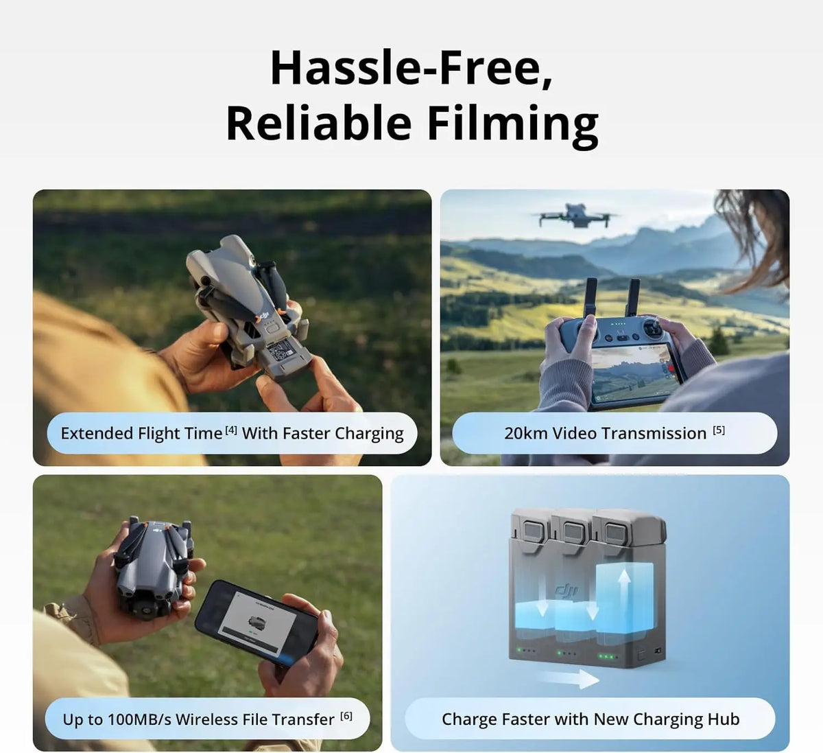 Used-DJI Drone Mini 5 Pro Fly More Combo Plus with DJI RC 2