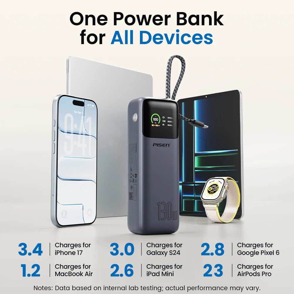PISEN 130W Power Bank With Fast Charging USB-C Cable 20000mAh PD3.0 Powerbank for Laptop Notebook iPhone External Battery