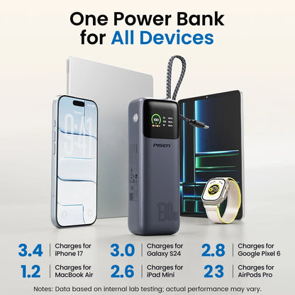 PISEN 130W Power Bank With Fast Charging USB-C Cable 20000mAh PD3.0 Powerbank for Laptop Notebook iPhone External Battery