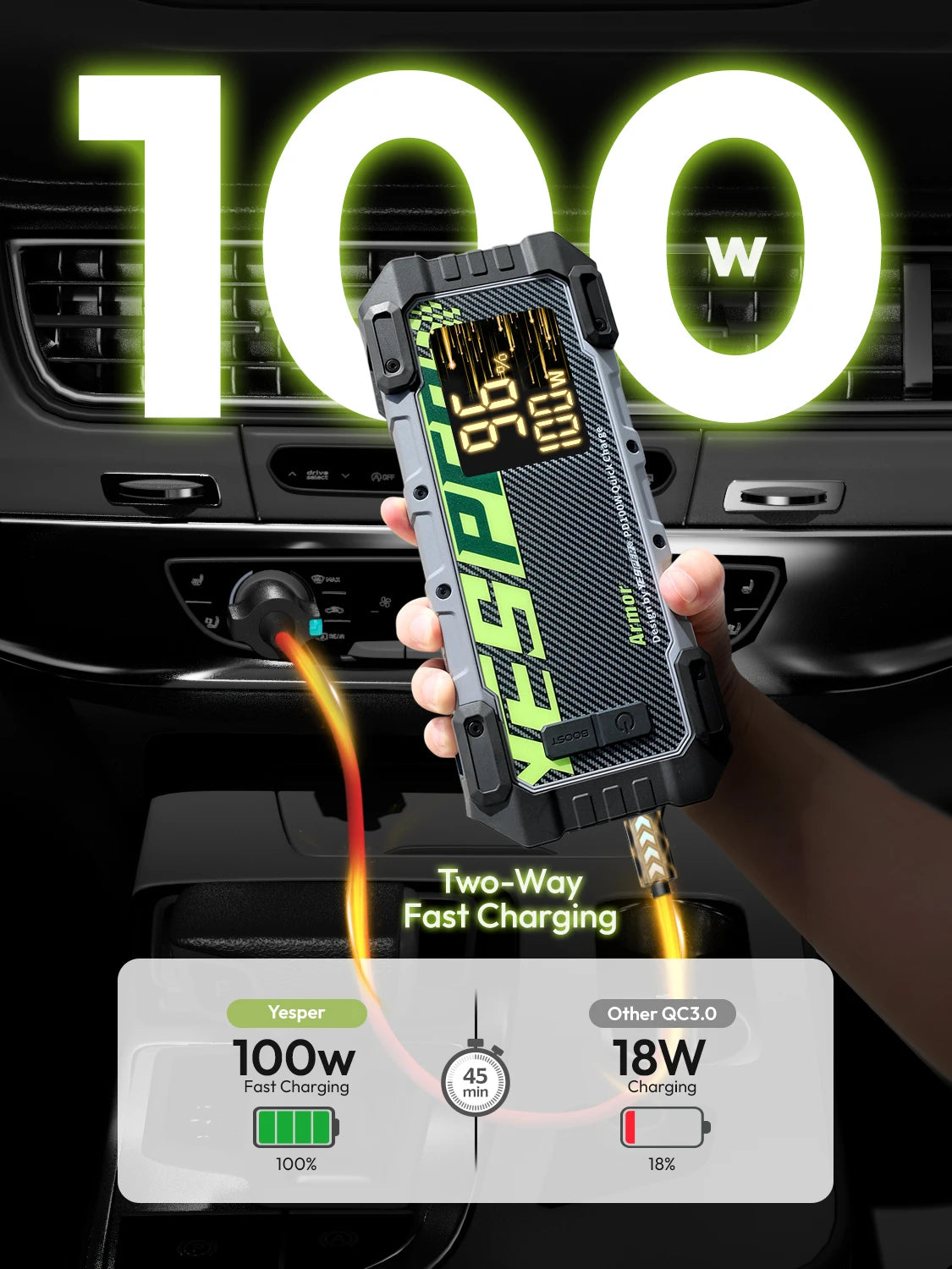YESPER 4000A 10L Diesel/Gas Jump Starter – 12V/24000mAh, 100W PD Fast Charge, 3-Mode Light + Case, Portable Power Bank